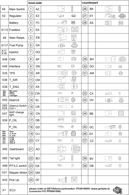 Výkres: 1190 KONEKTORY KABELOVÉHO SVAZKU