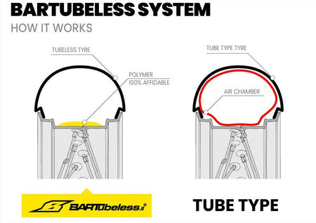 Bezdušová úprava Bartubeless — Angel's Wheels