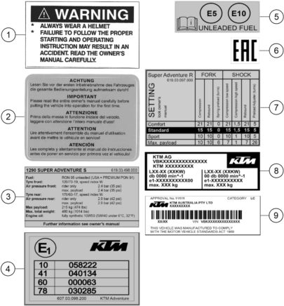 Náhled schématu TECHNIC INFORMATION STICKER