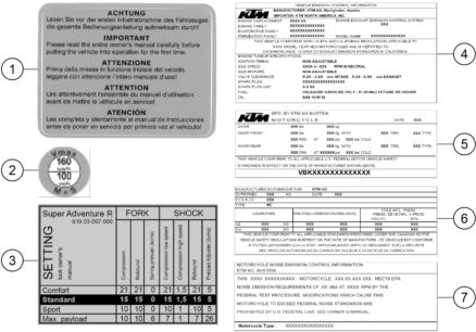 Náhled schématu TECHNIC INFORMATION STICKER